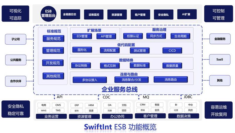 微信小程序开发：让生活更便捷的新篇章